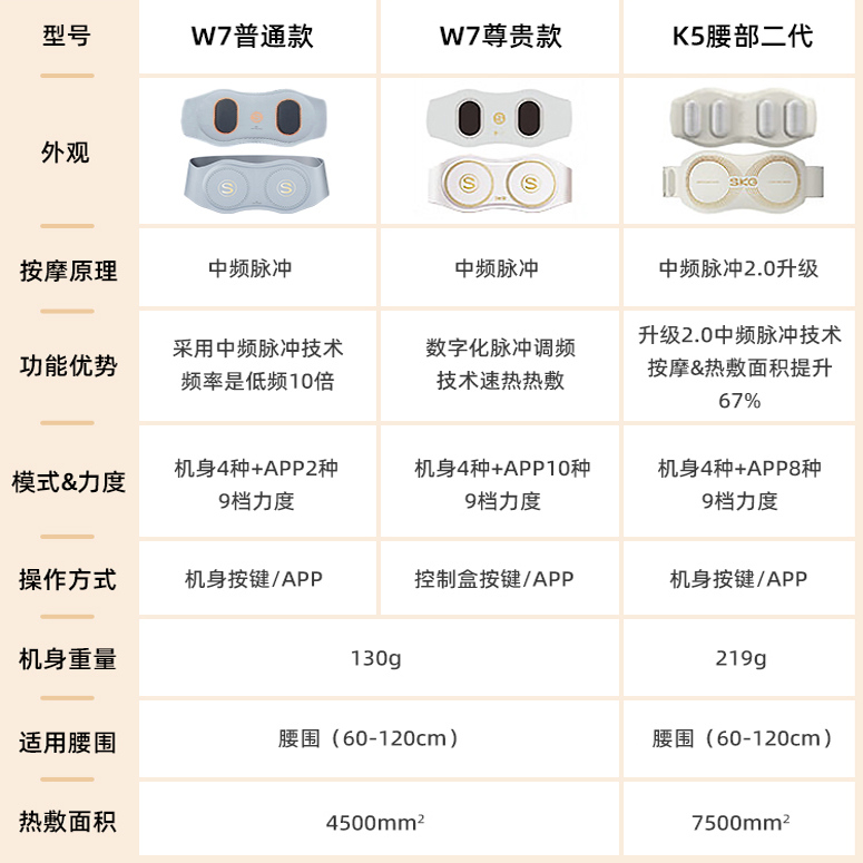 SKG腰部按摩器K5二代腰椎按摩仪按摩腰带热敷脉冲护腰仪生日礼物 368元