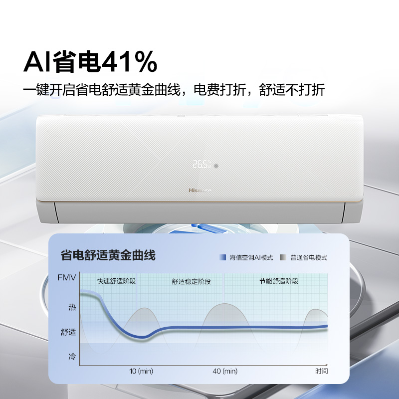 海信大1.5匹易省电Ultra空调挂机式一级能效卧室家用以旧换新补贴 2230.4元