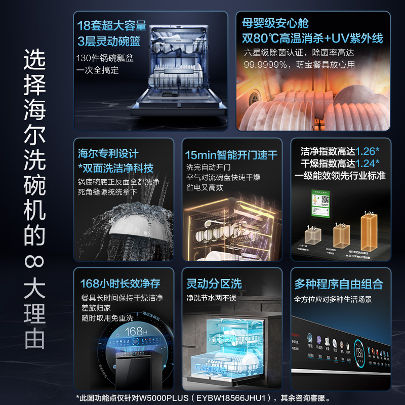 【政府补贴】海尔洗碗机家用全自动W5000Plus嵌入式智能18套消毒 4349元