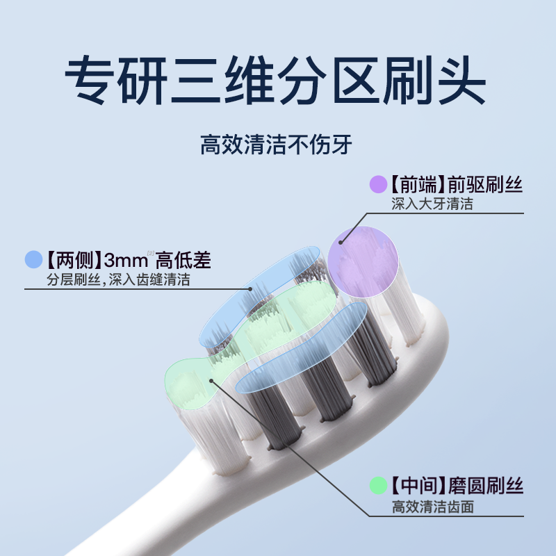 舒客电动牙刷官方成人男女学生软毛情侣生日礼物送闺蜜T3 49.07元