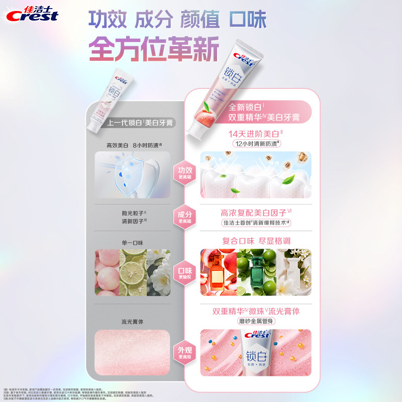 【新品预售】佳洁士锁白美白牙膏防渍含氟双重精华清新口气成人 49.9元
