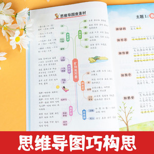 开心【扩句法写作文】小学生句子72变语文同步仿写句子专项训练五感法写作文金句八百例一二三四五六年级好词好句归类词语积累大全