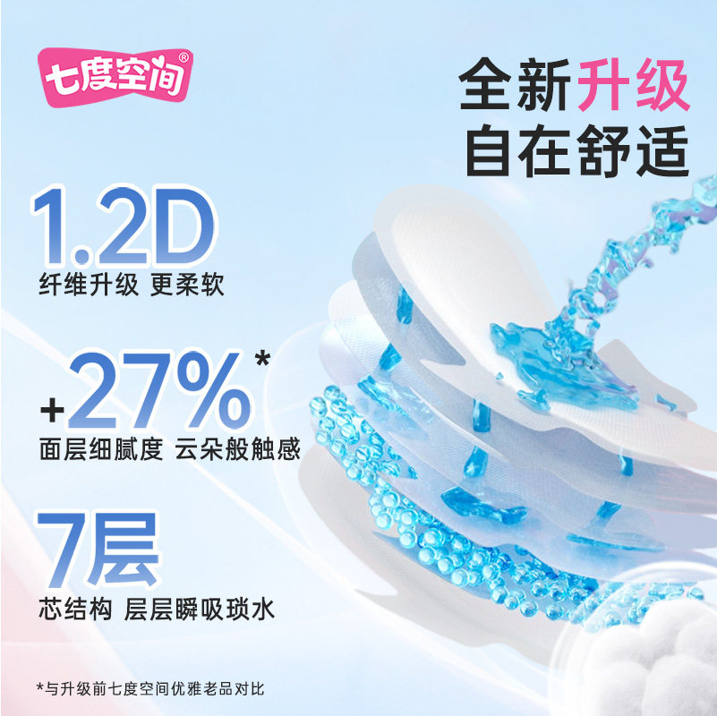 【任选4件赠7包】七度空间全周期纯棉透气极薄干爽日夜用卫生巾 24.4元