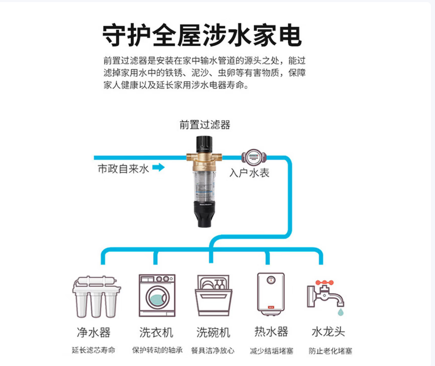 柯尼赛恩/豪恩 全铜前置过滤器自动清洗反冲洗防爆入户管道全屋净水器