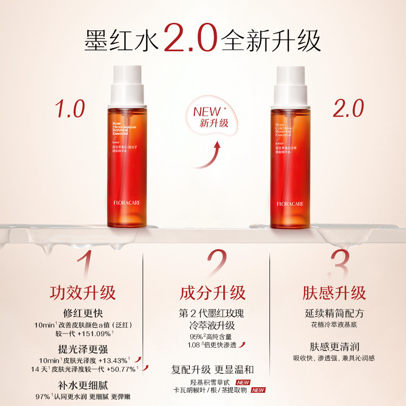欧诗漫百花萃墨红精华水150ml修护泛红舒缓维稳提亮敏感肌爽肤水 71.37元